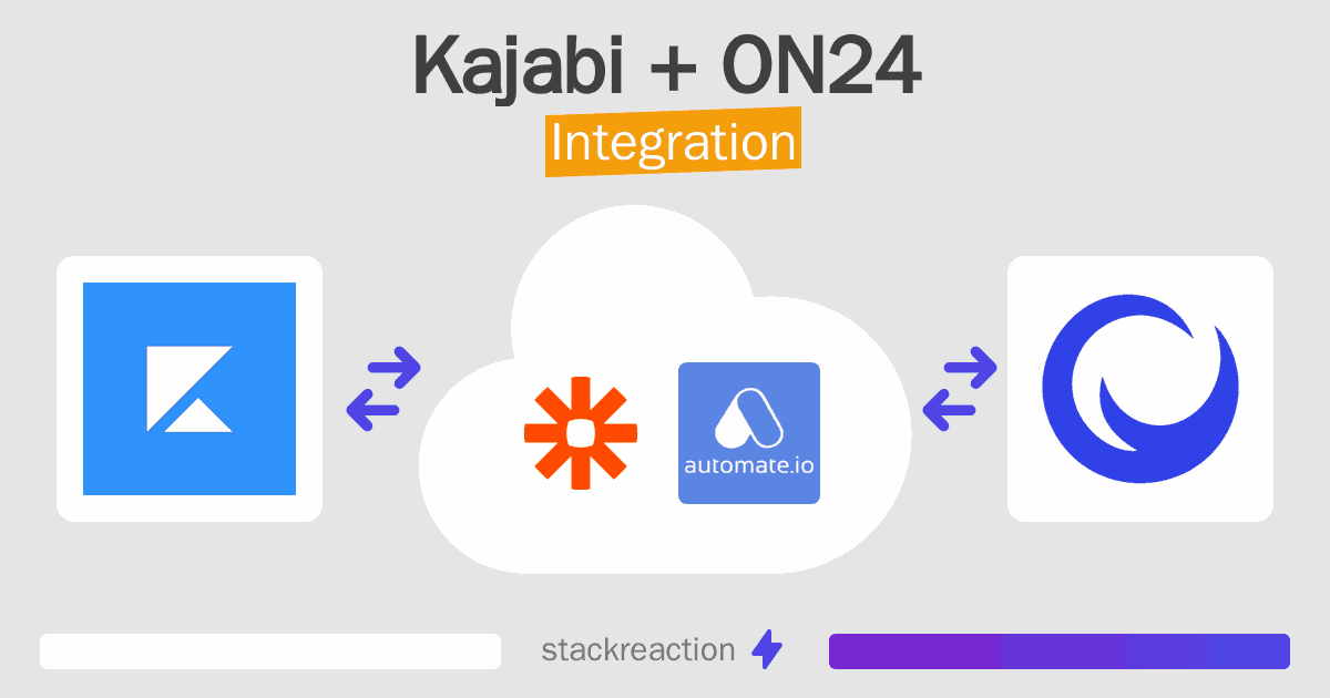 Kajabi and ON24 Integration