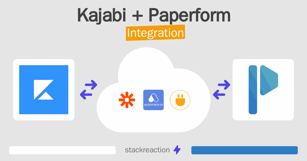 Kajabi and Paperform Integration