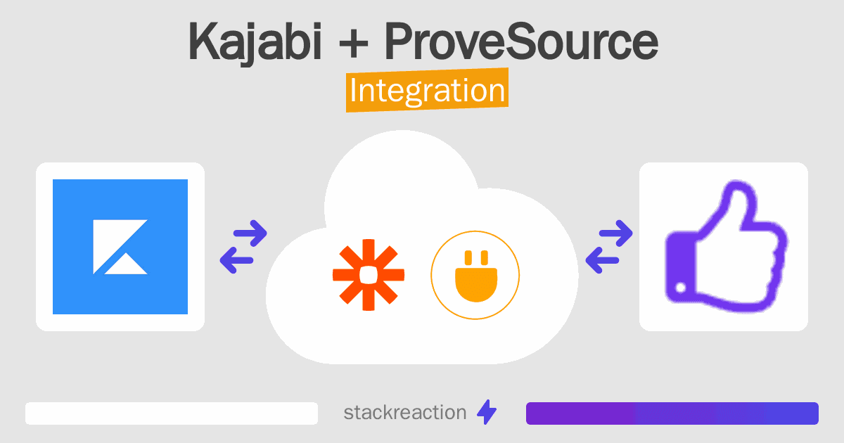 Kajabi and ProveSource Integration