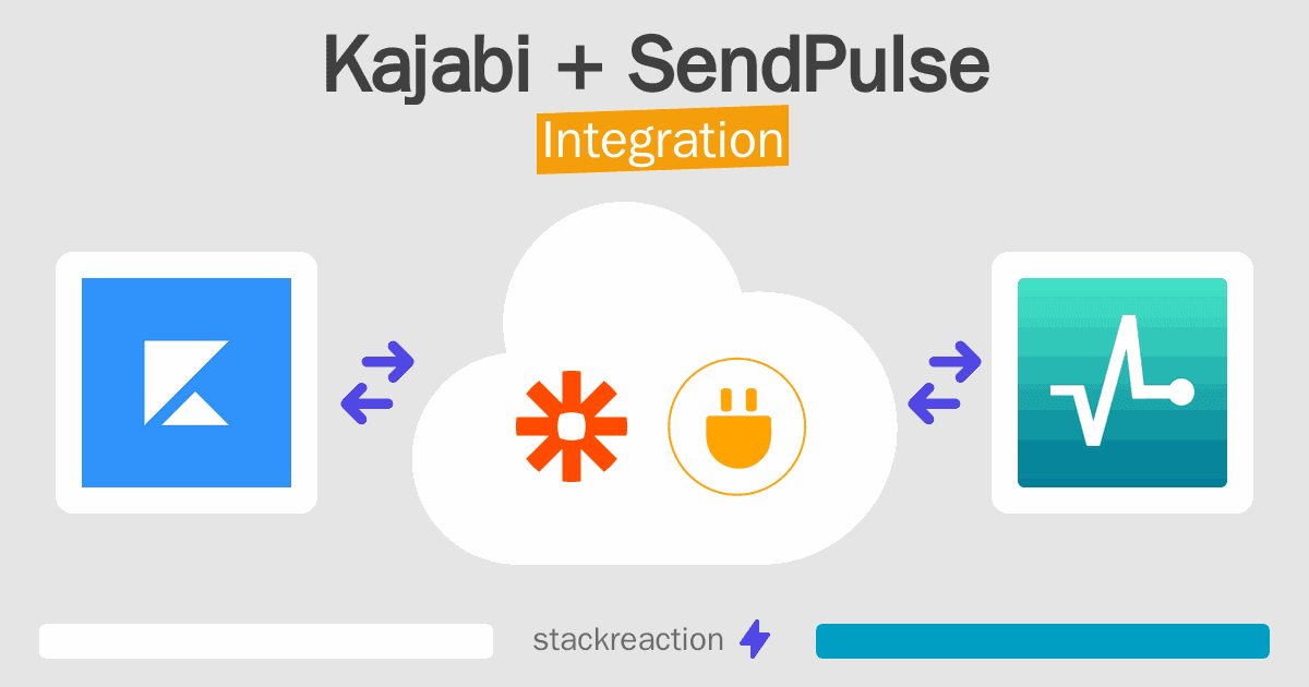 Kajabi and SendPulse Integration