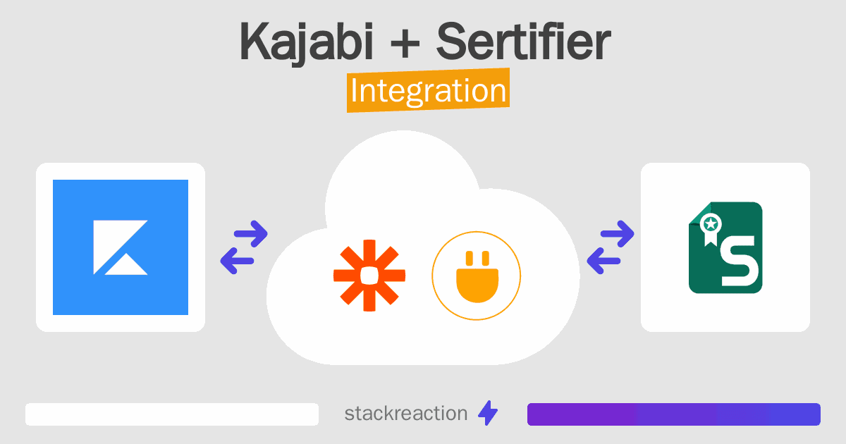 Kajabi and Sertifier Integration