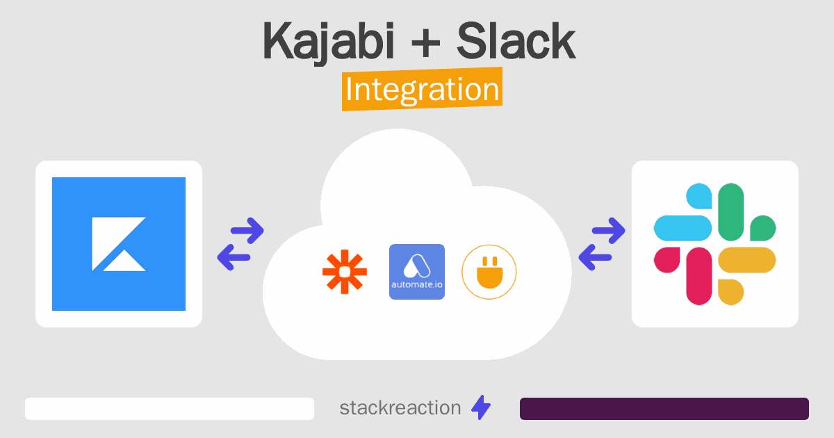 Kajabi and Slack Integration