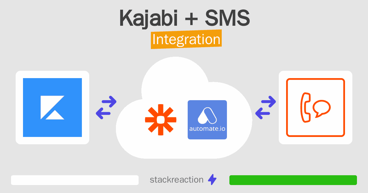 Kajabi and SMS Integration
