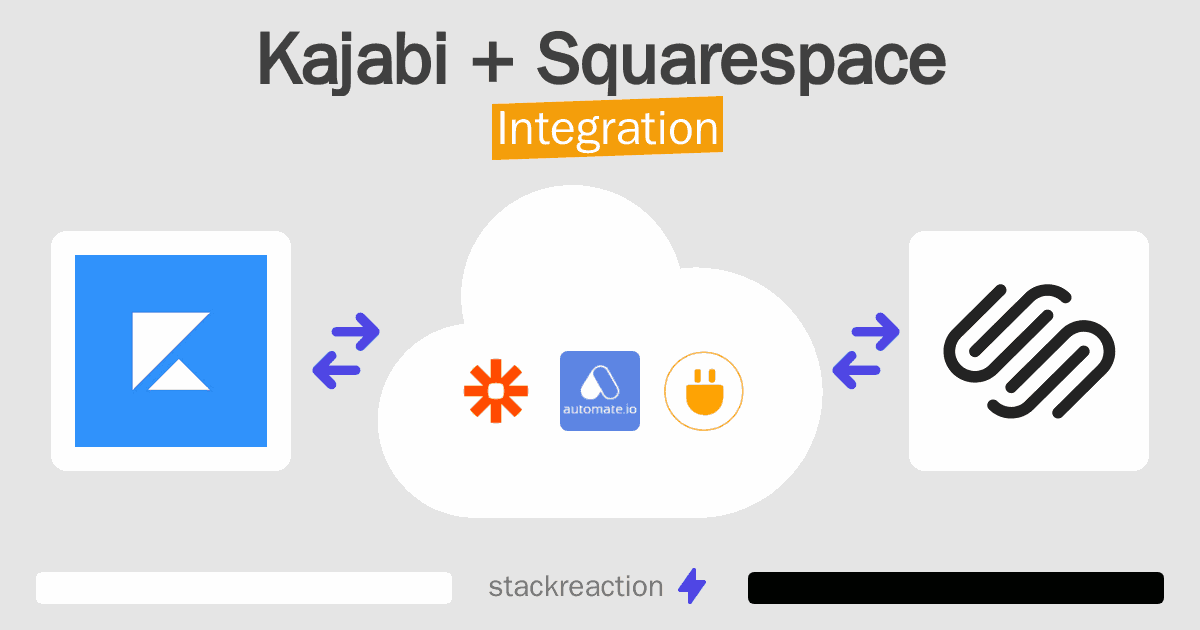 Kajabi and Squarespace Integration