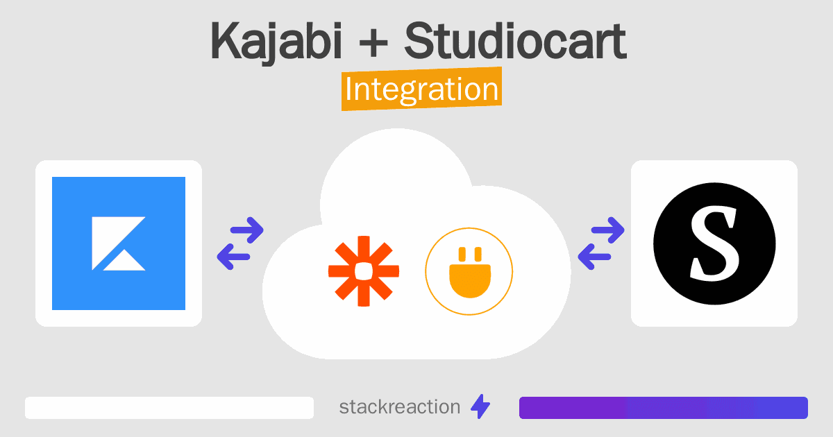 Kajabi and Studiocart Integration