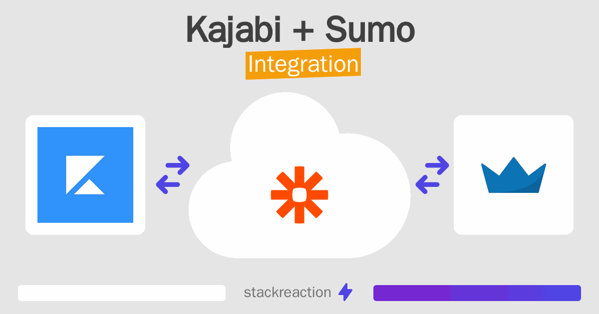 Kajabi and Sumo Integration