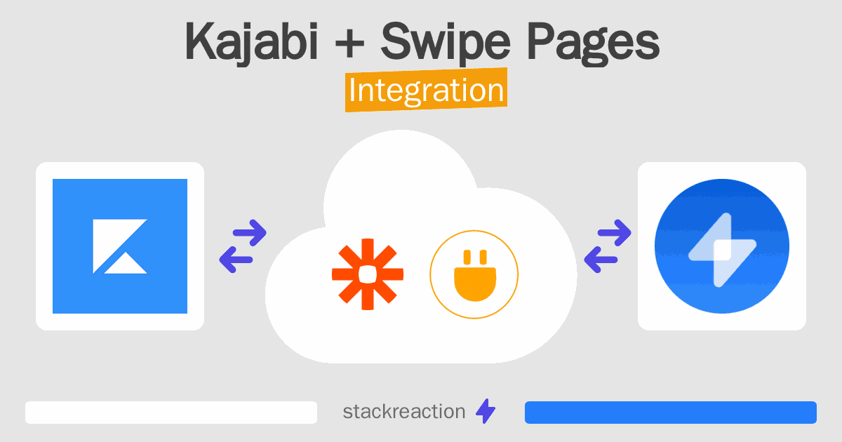 Kajabi and Swipe Pages Integration