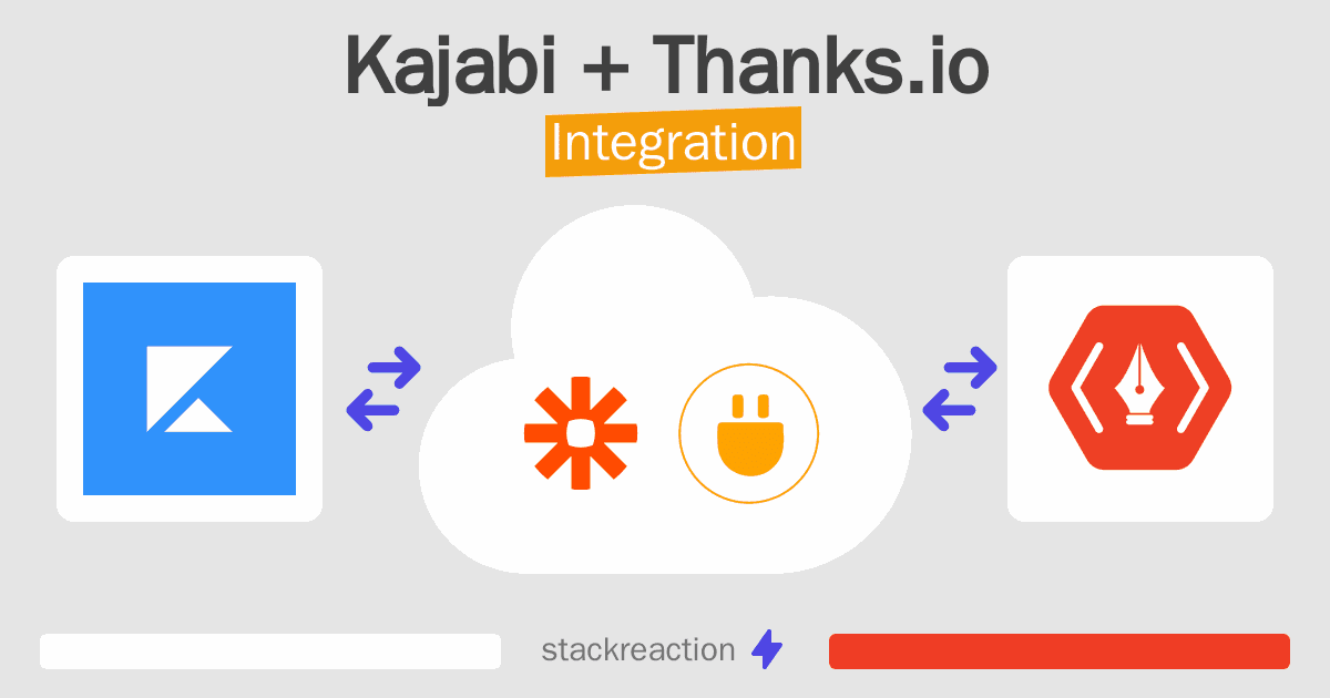 Kajabi and Thanks.io Integration