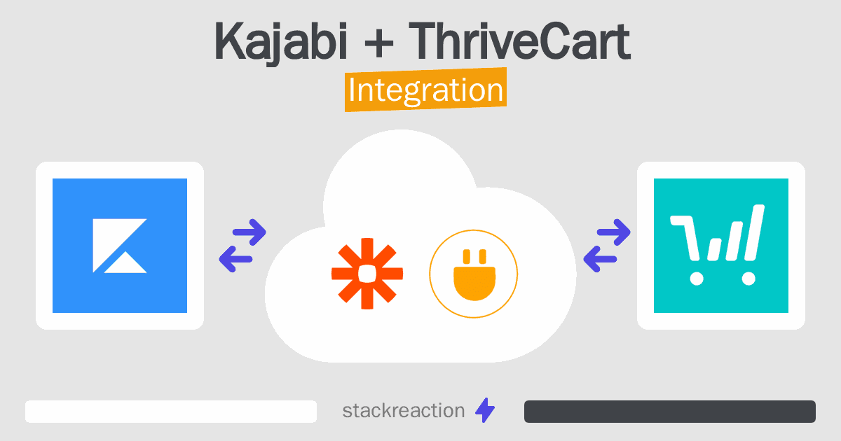 Kajabi and ThriveCart Integration