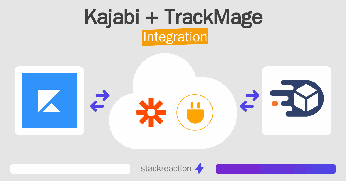 Kajabi and TrackMage Integration