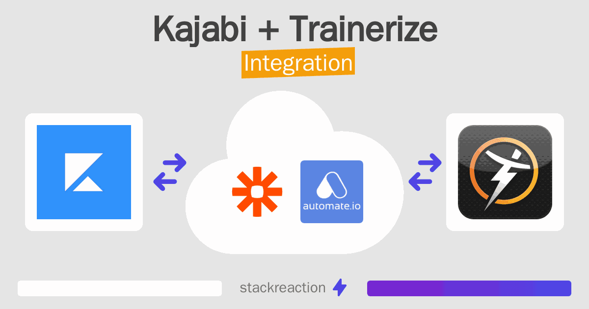 Kajabi and Trainerize Integration