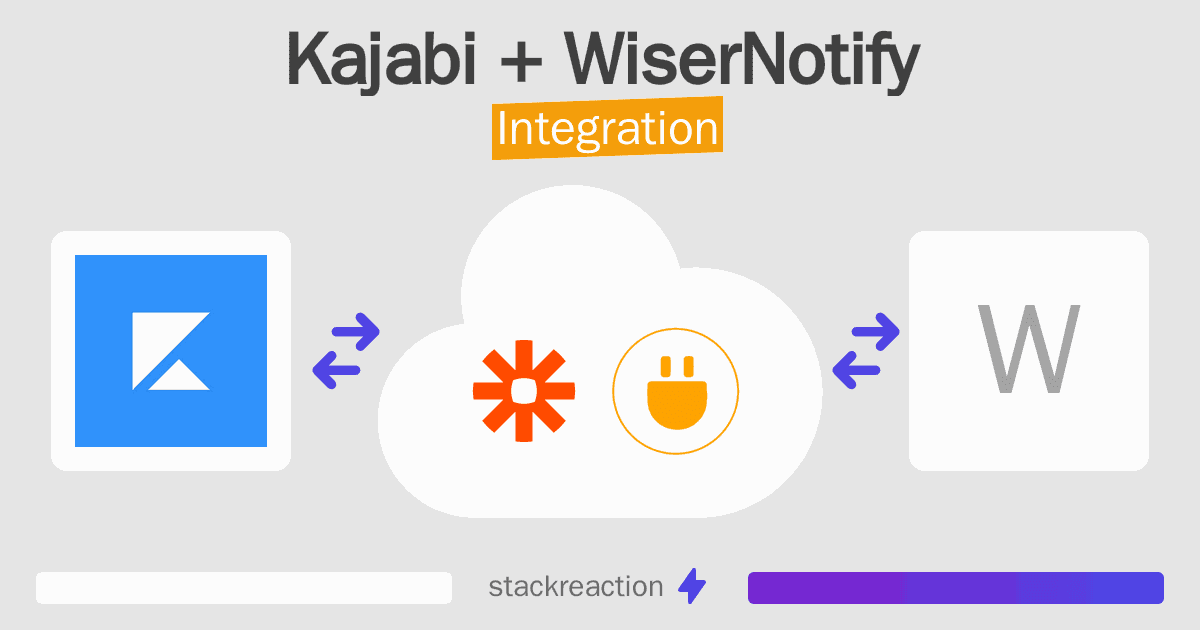 Kajabi and WiserNotify Integration