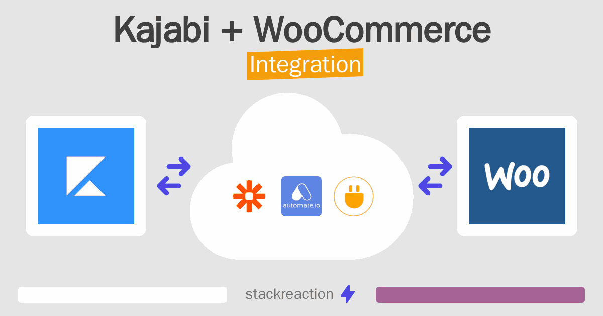 Kajabi and WooCommerce Integration