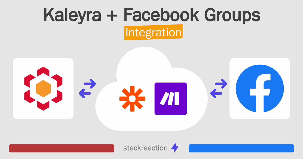 Kaleyra and Facebook Groups Integration
