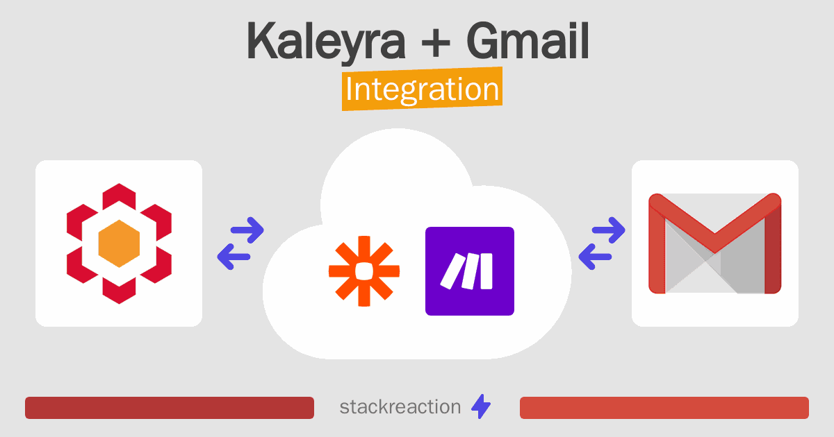Kaleyra and Gmail Integration