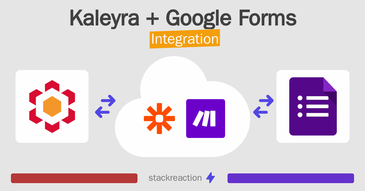 Kaleyra and Google Forms Integration