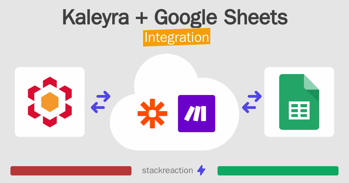 Kaleyra and Google Sheets Integration