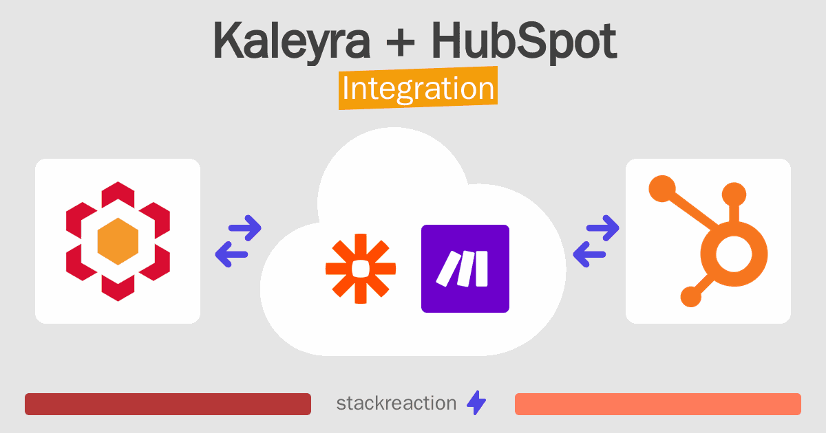 Kaleyra and HubSpot Integration