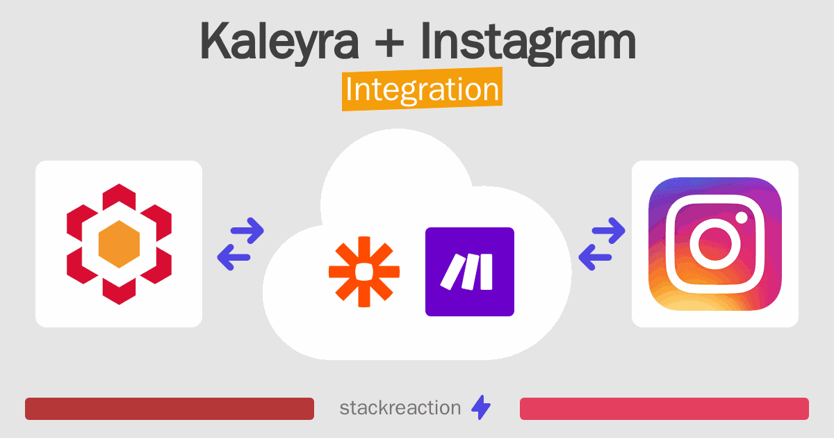 Kaleyra and Instagram Integration