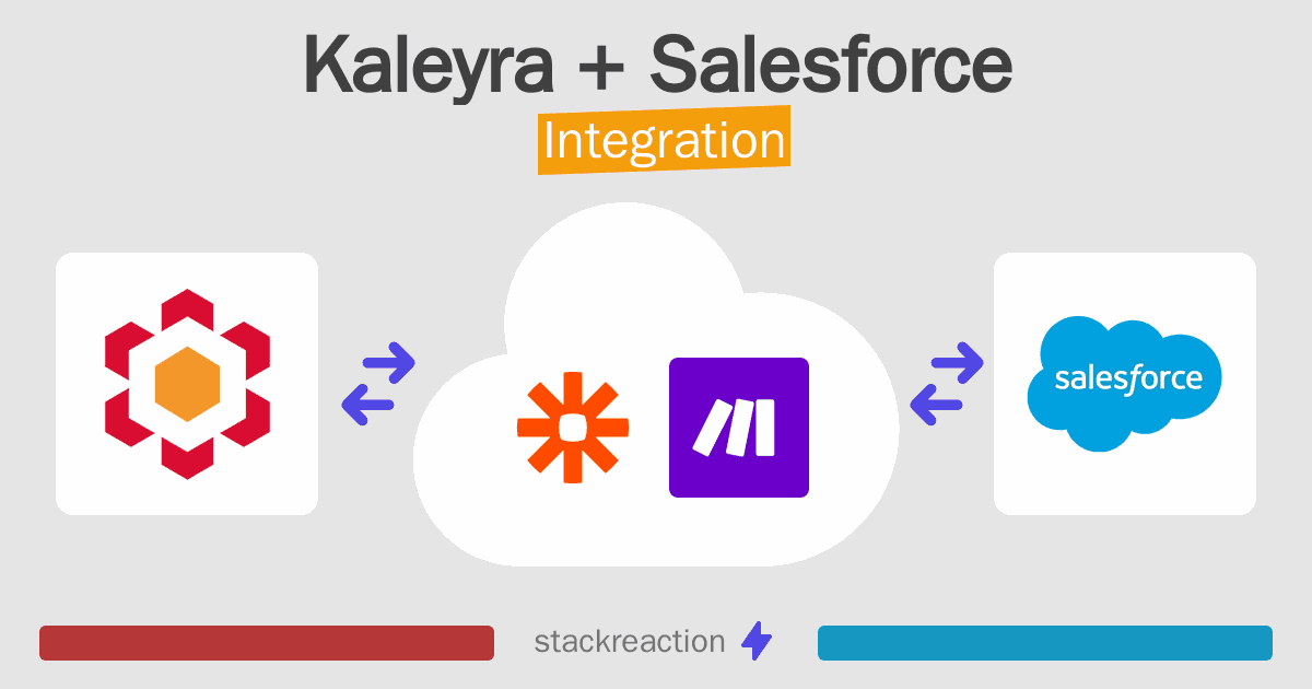 Kaleyra and Salesforce Integration