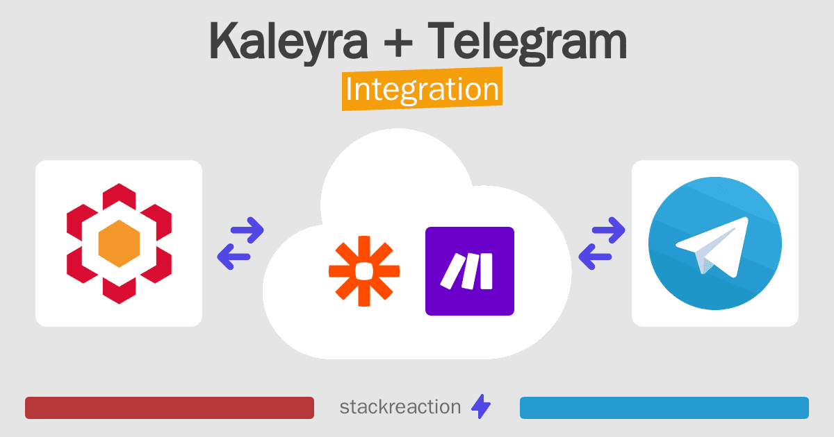 Kaleyra and Telegram Integration