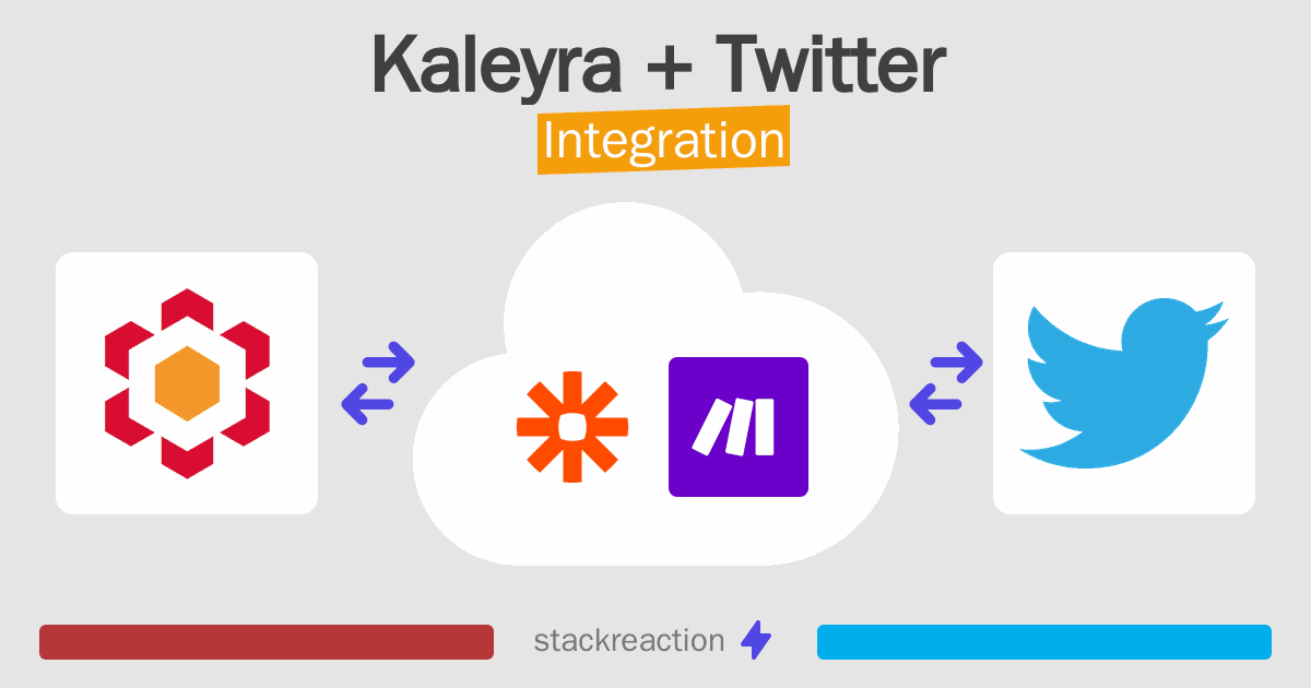 Kaleyra and Twitter Integration