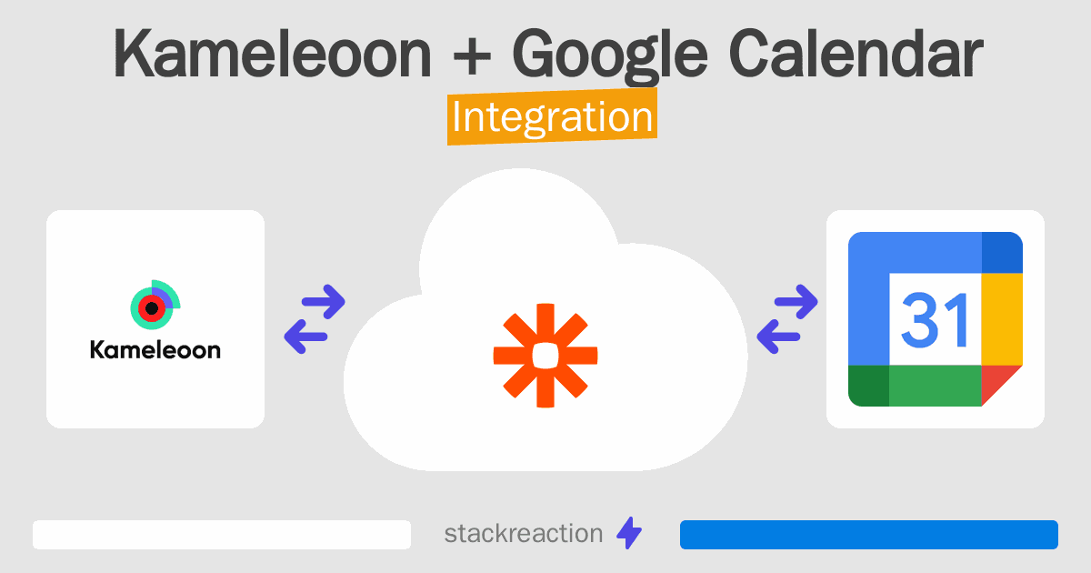 Kameleoon and Google Calendar Integration