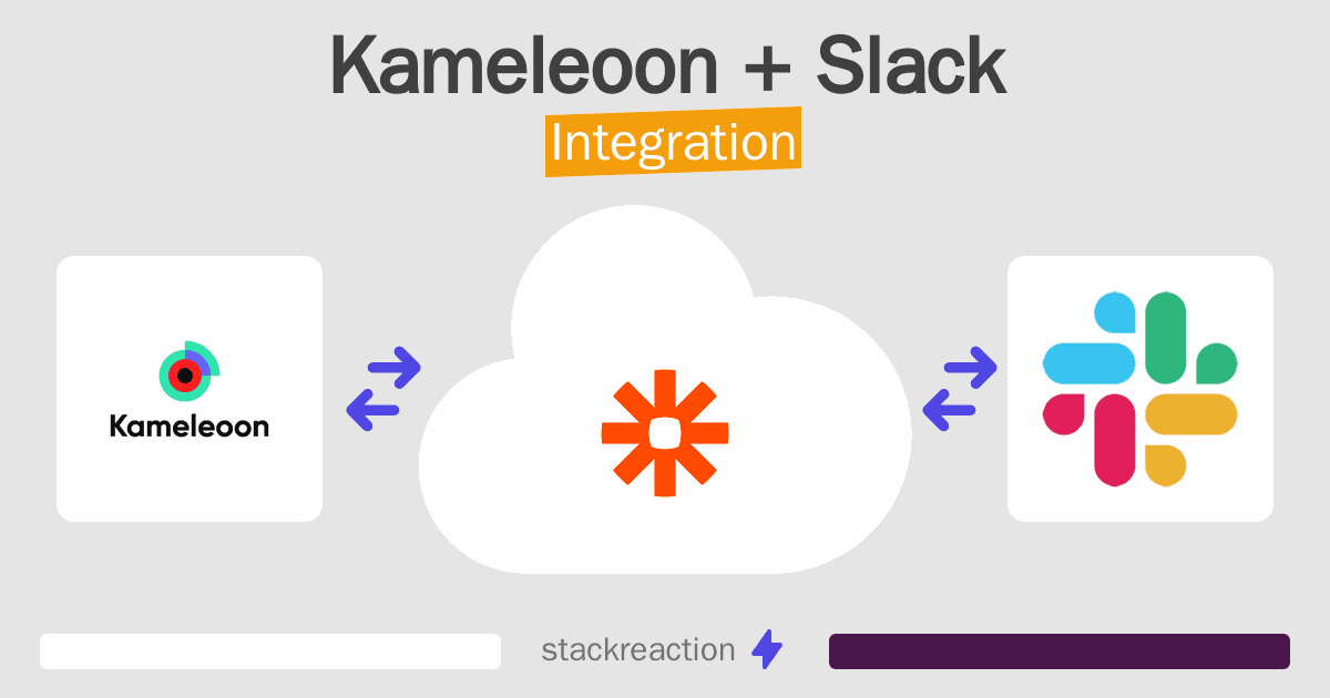 Kameleoon and Slack Integration
