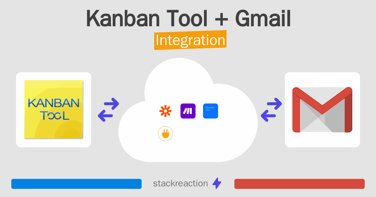 Kanban Tool and Gmail Integration