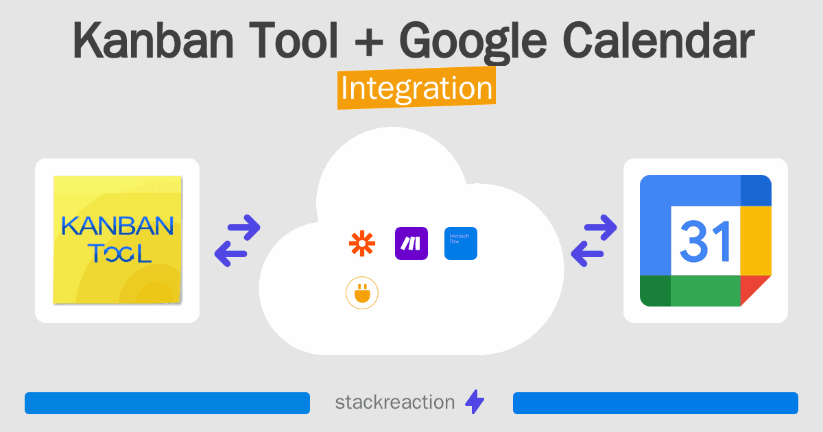 Kanban Tool and Google Calendar Integration