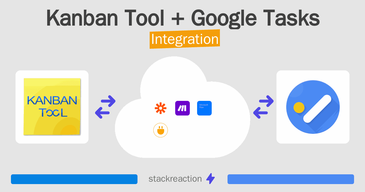 Kanban Tool and Google Tasks Integration