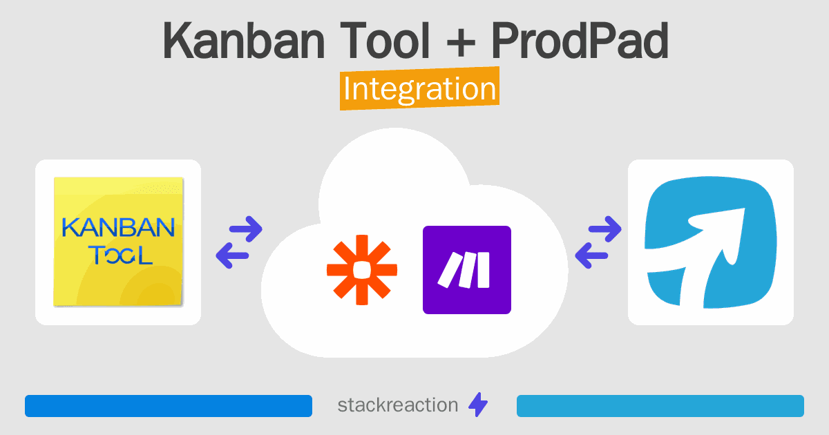 Kanban Tool and ProdPad Integration