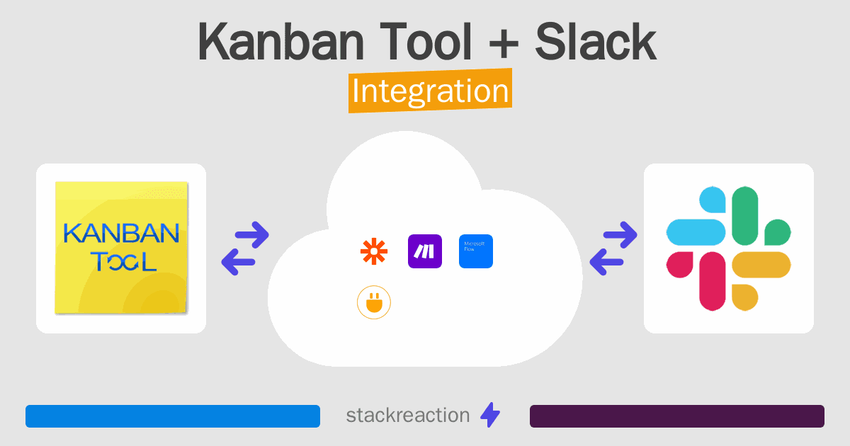 Kanban Tool and Slack Integration