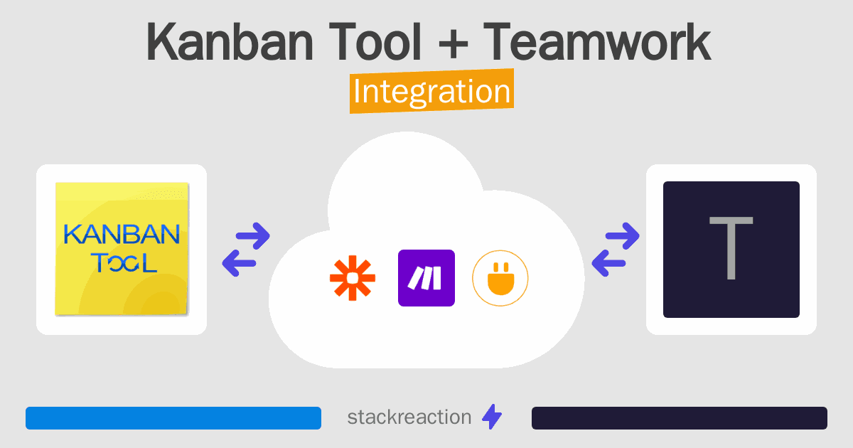 Kanban Tool and Teamwork Integration