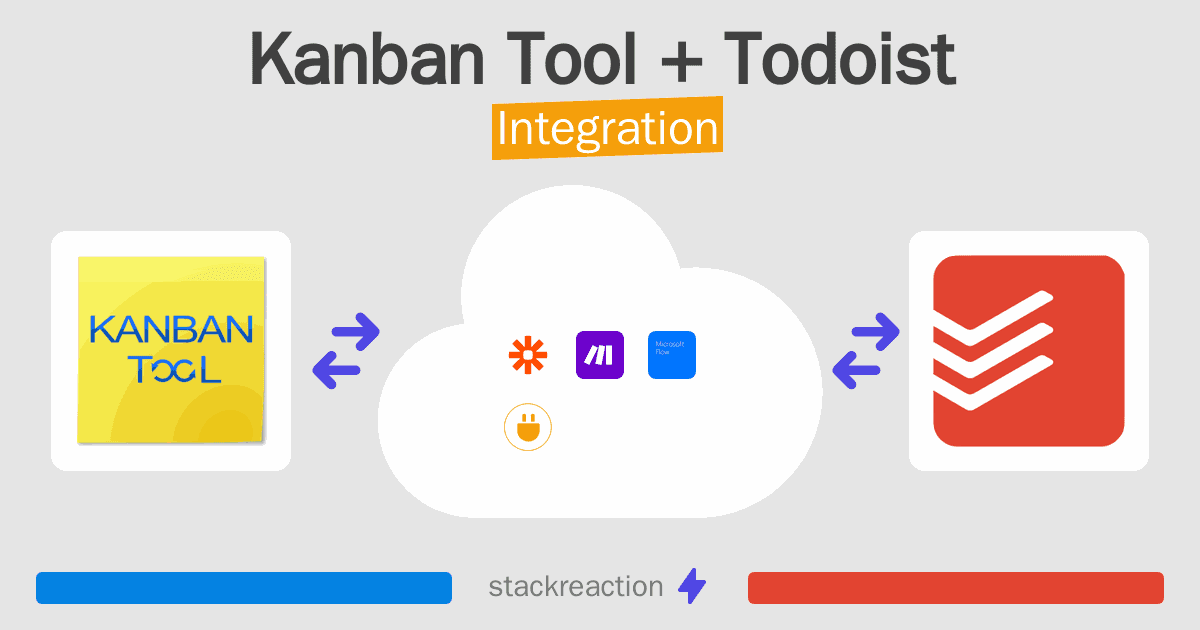 Kanban Tool and Todoist Integration