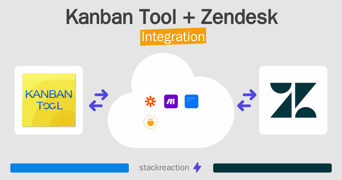 Kanban Tool and Zendesk Integration
