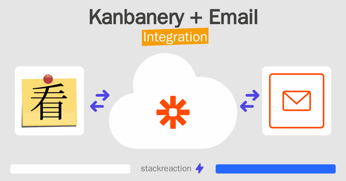 Kanbanery and Email Integration