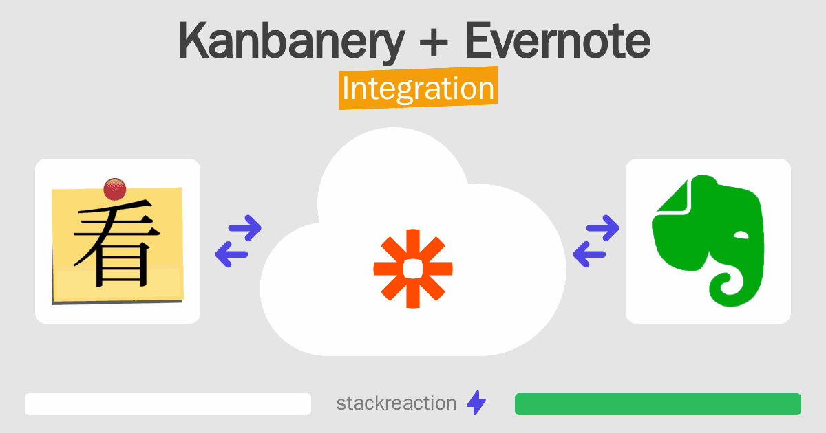 Kanbanery and Evernote Integration