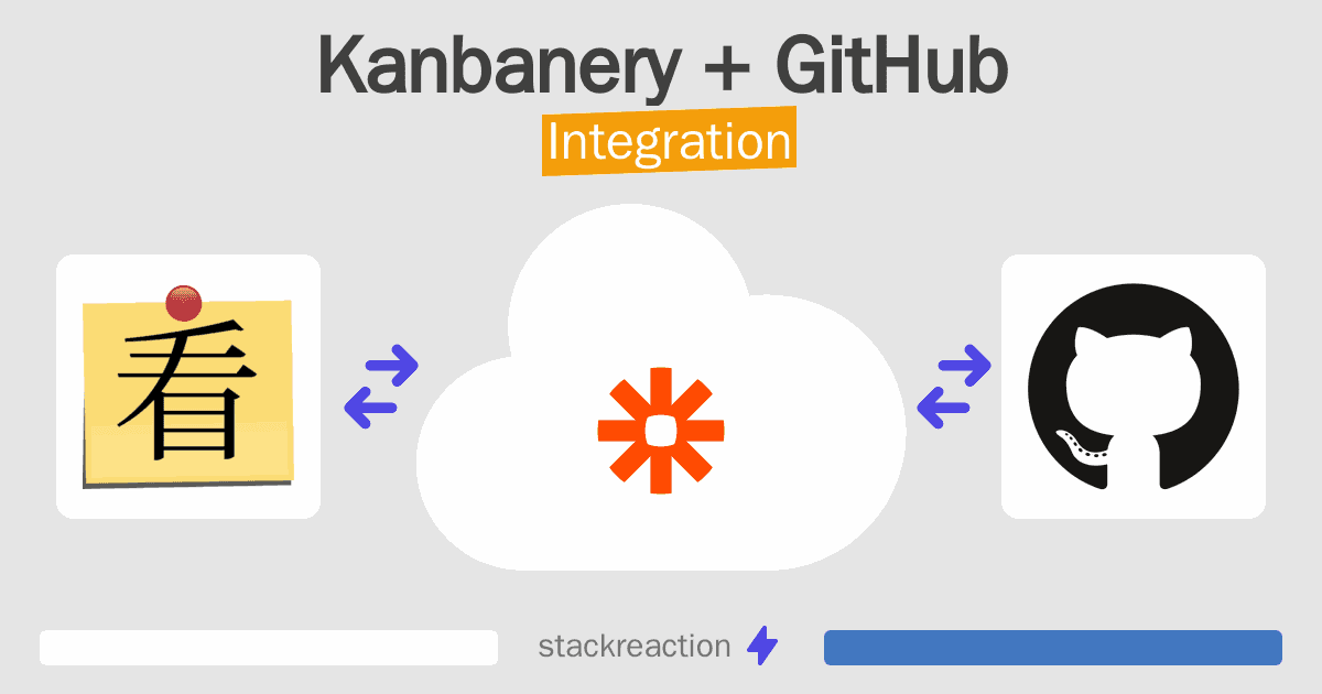 Kanbanery and GitHub Integration