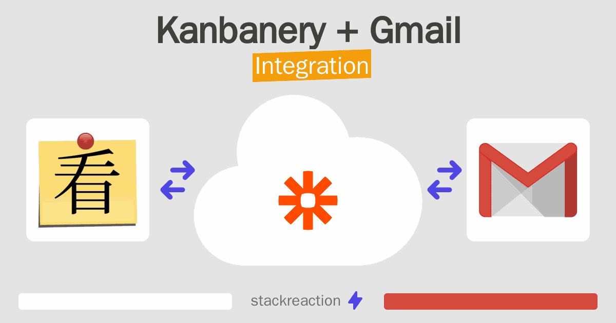 Kanbanery and Gmail Integration