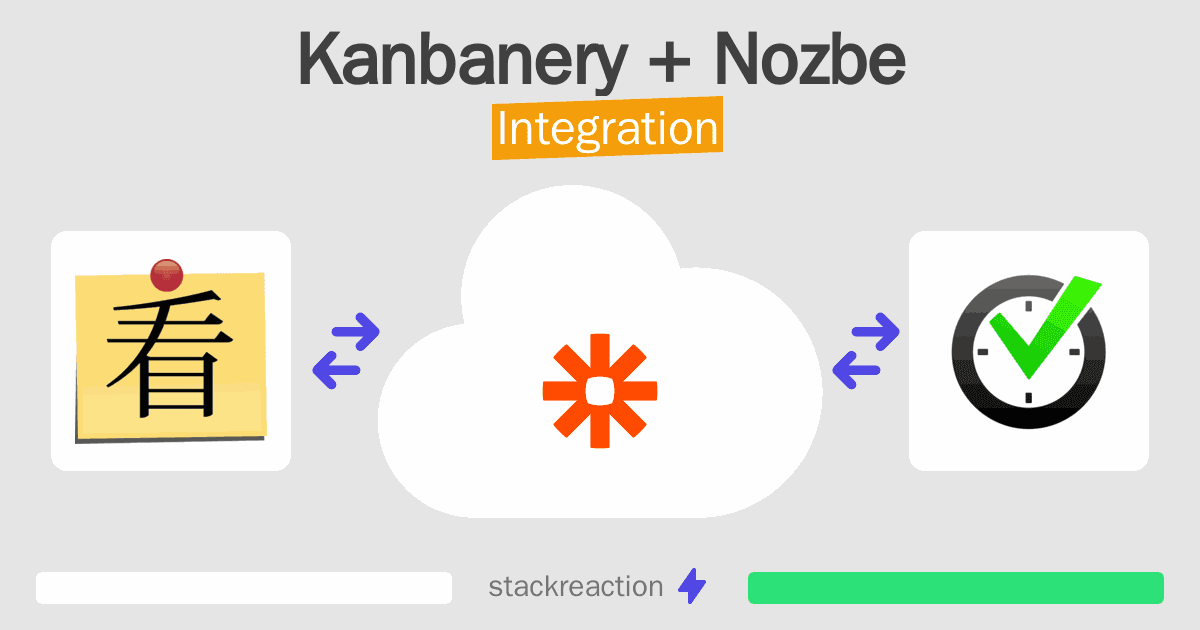 Kanbanery and Nozbe Integration