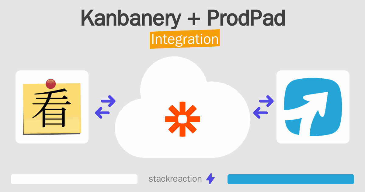 Kanbanery and ProdPad Integration