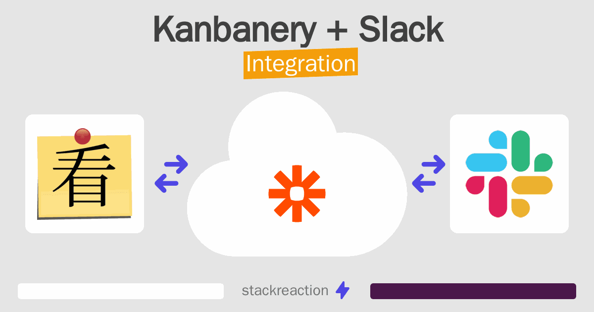 Kanbanery and Slack Integration