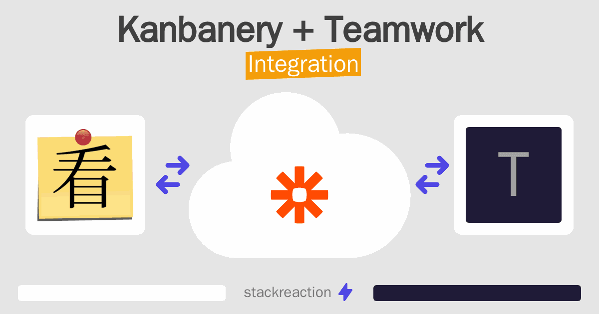 Kanbanery and Teamwork Integration