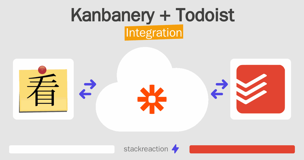 Kanbanery and Todoist Integration