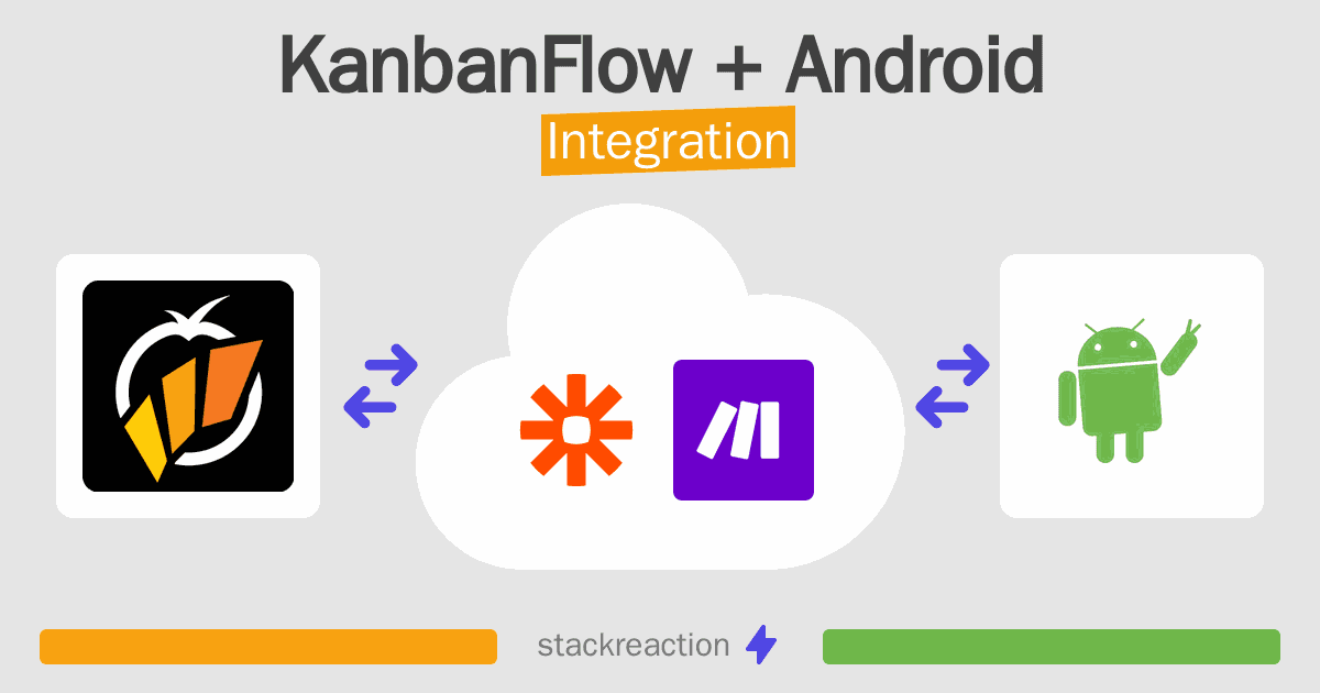 KanbanFlow and Android Integration