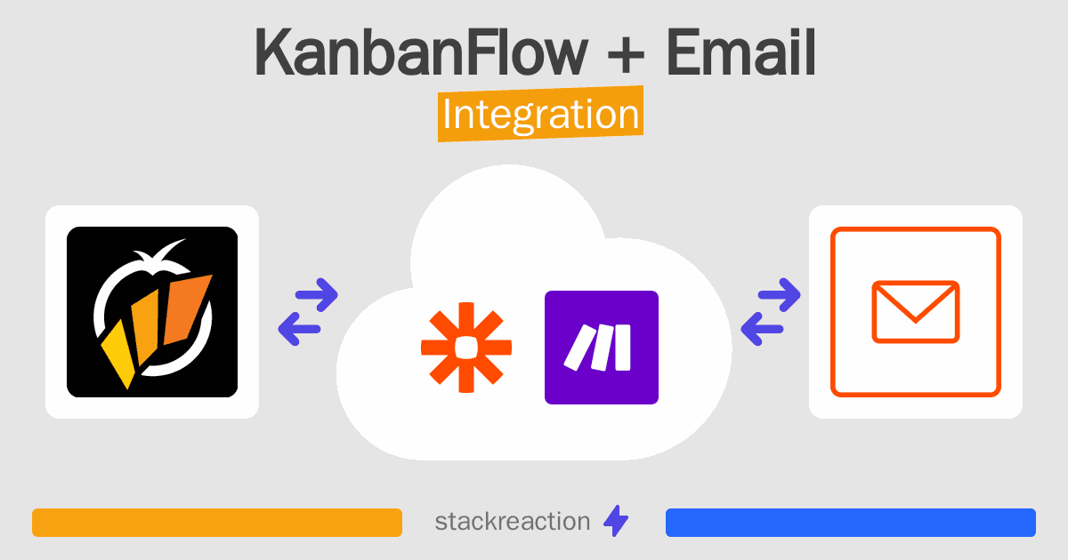KanbanFlow and Email Integration