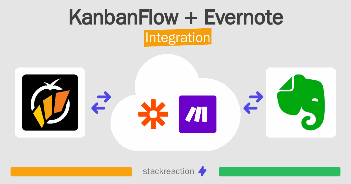 KanbanFlow and Evernote Integration