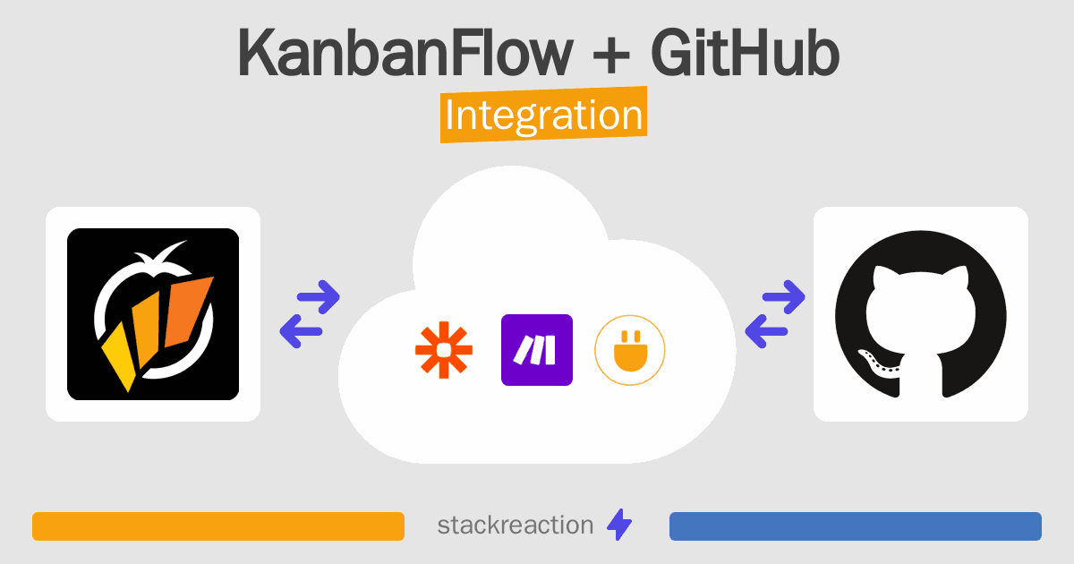 KanbanFlow and GitHub Integration