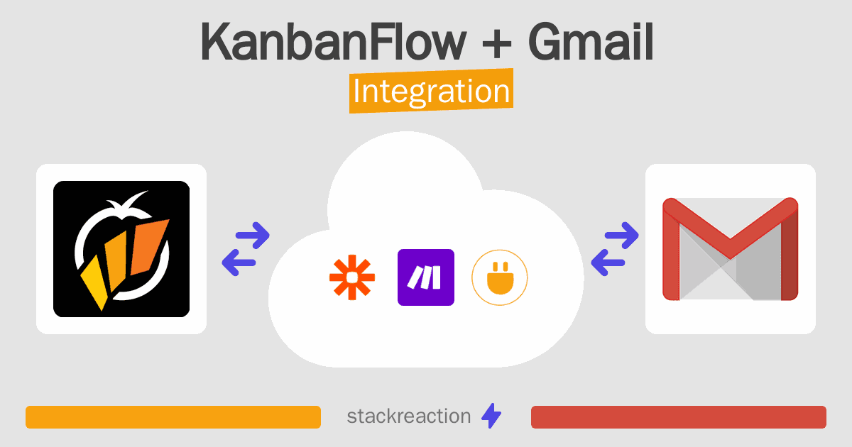 KanbanFlow and Gmail Integration